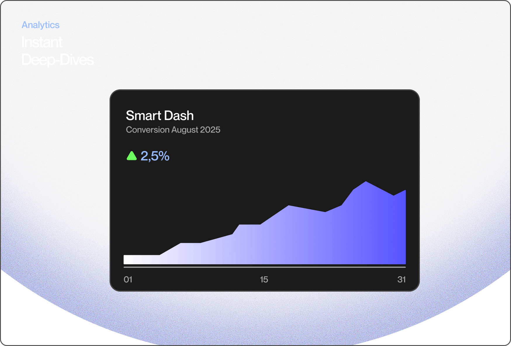 Nylo ML analysis dashboard