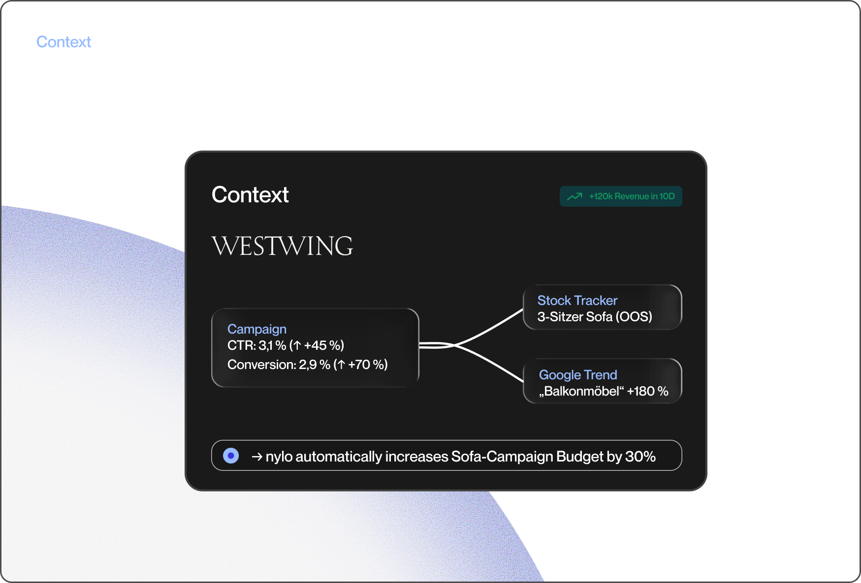 Nylo creative intelligence